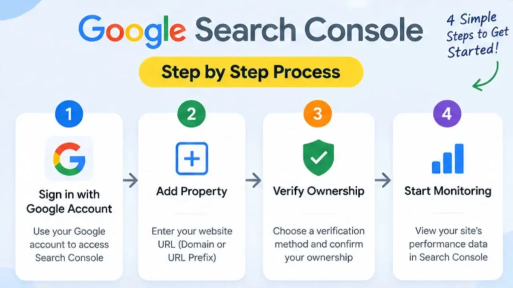 Google Search Console
